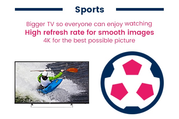 Buying the Perfect TV - Sports